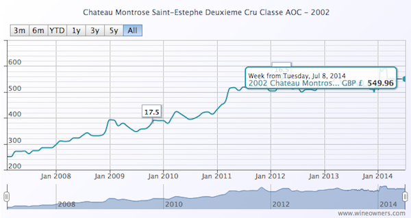 Chateau Montrose Saint-Estephe Deuxieme Cru Classe AOC 2002 - Wine Owners