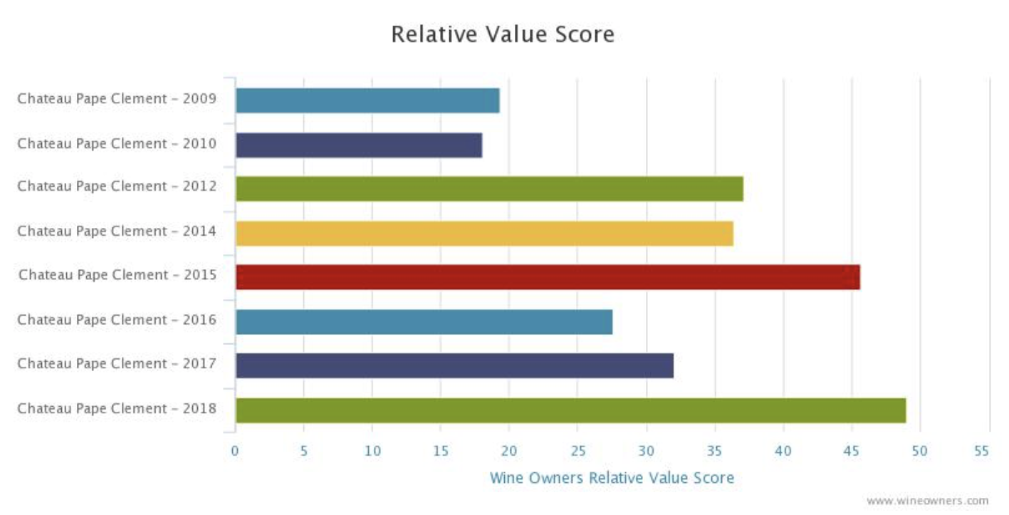 Calon Segur Bordeaux 2018 en primeur - Wine Owners