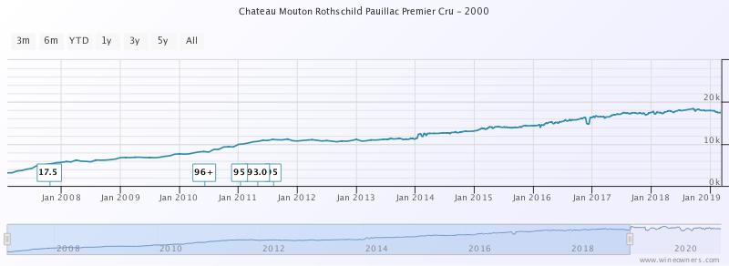 Mouton 2000